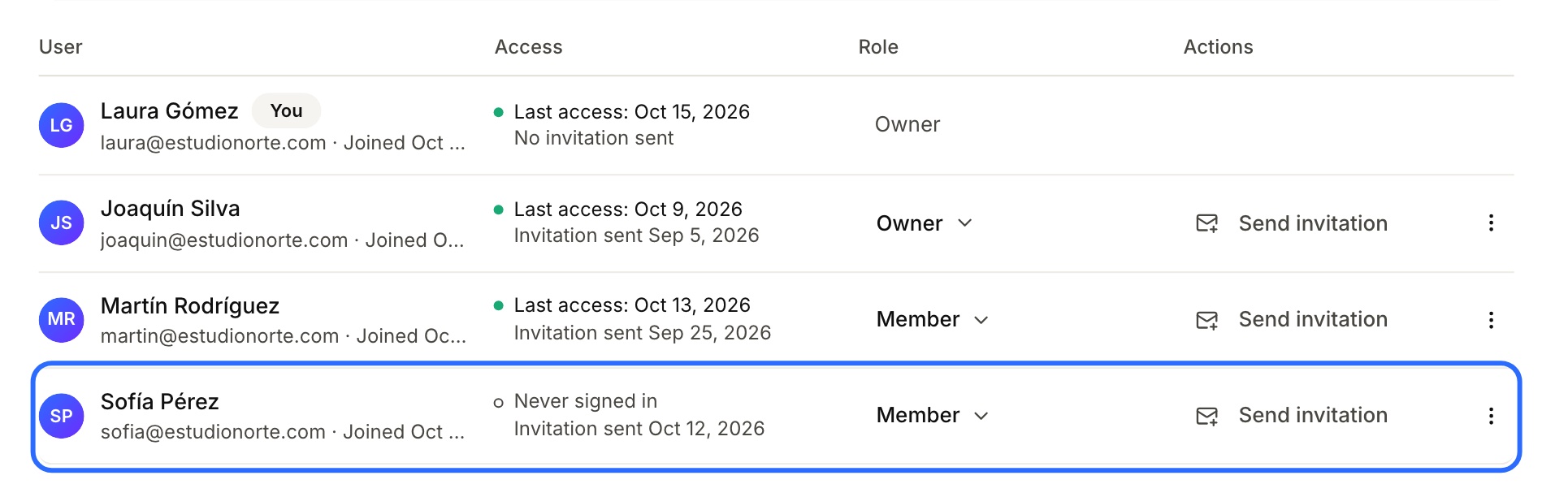 Settings → Members: Sofía Pérez's row highlighted, showing “Never signed in”, “Invitation sent Oct 12, 2026” and the “Send invitation” button